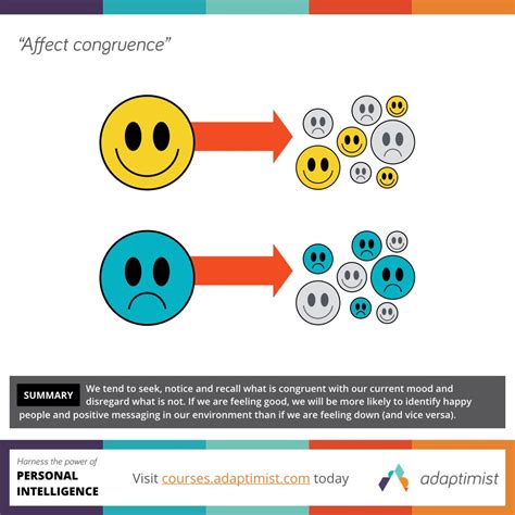 We tend to seek out and remember those things that are congruent with ...