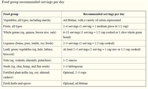 How to Fix 5 Common Nutrient Deficiencies on a Vegan Diet - EatLove.Live