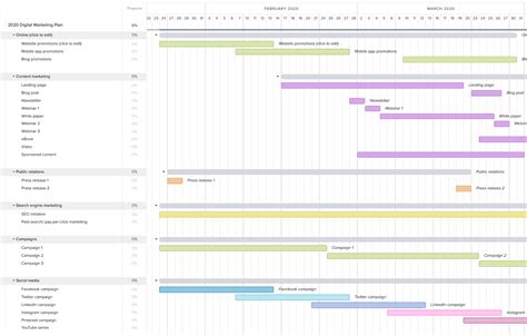 Digital Marketing Plan Template and Example | TeamGantt