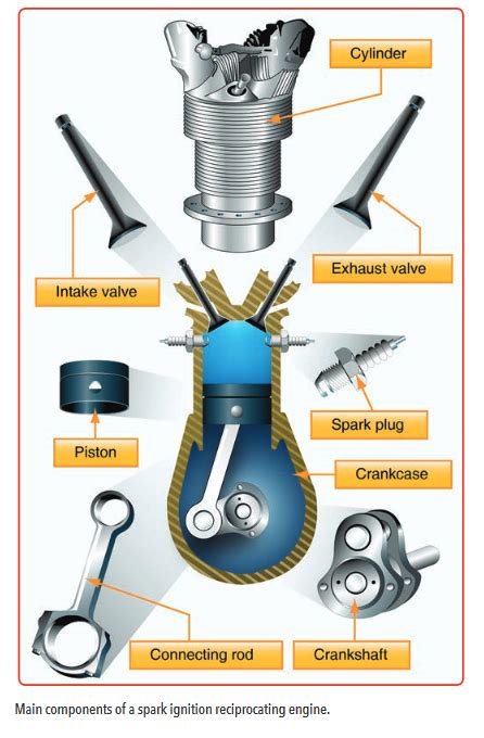 How Your Engine Works