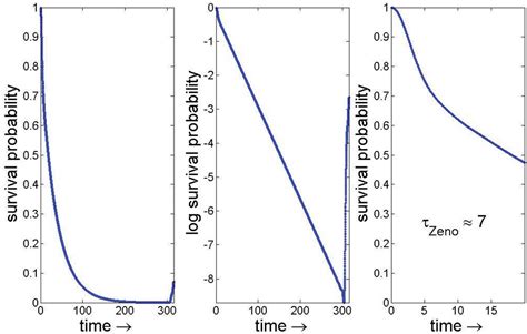 Entropy | Special Issue : Arrow of Time