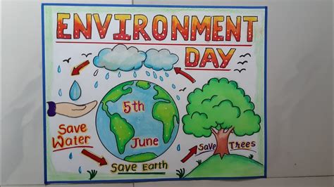 Environment Day Poster//Save Environment Poster//Environment Day chart//Environment Day Slogan ...