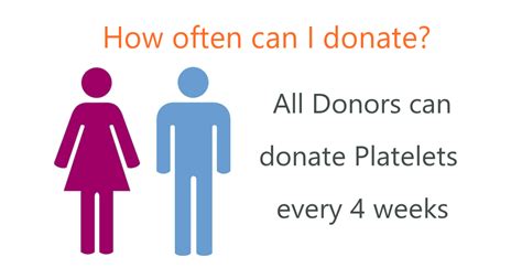 Donating Platelets – Northern Ireland Blood Transfusion Service