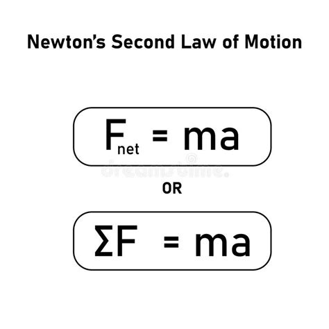 Newton's Second Law Of Motion Lesson Plan