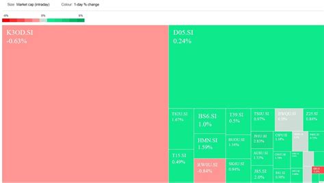 Screening For Dividend Stocks Using Yahoo Finance Stock Screener - My ...