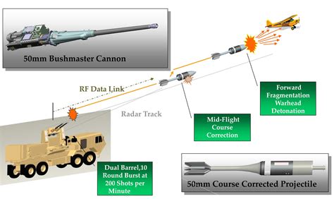 Army engineers demonstrate anti-drone technology | Article | The United ...