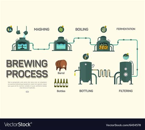 Beer brewing process infographic flat style Vector Image