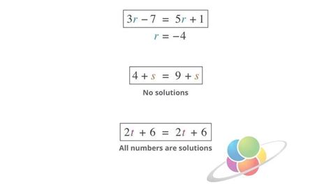 Unsolvable Equations | School Yourself Algebra | PBS LearningMedia