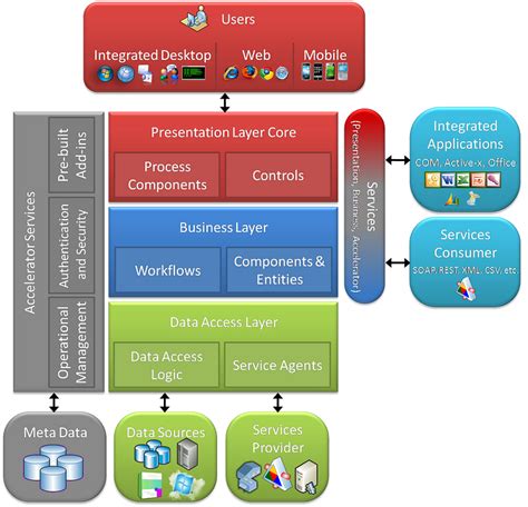 On Modular Architectures – On Software Architecture – Medium