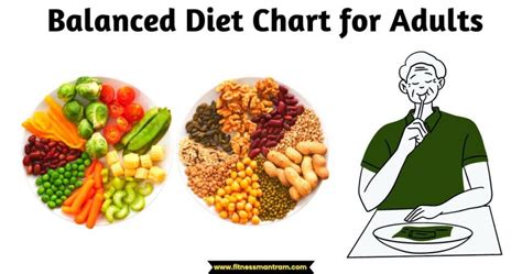 Balanced Diet Chart: How A Balanced Diet Chart Can Transform Your Life? - Fitness Mantram