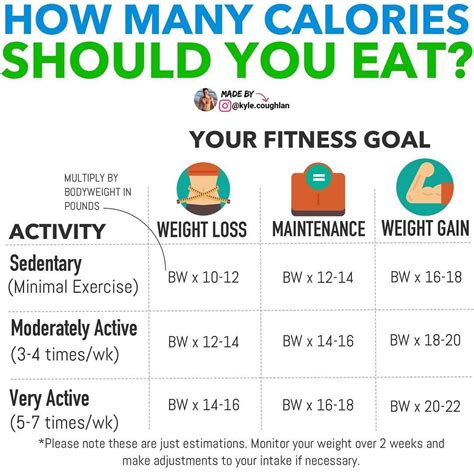 Pin on Health, Fitness, & Diet