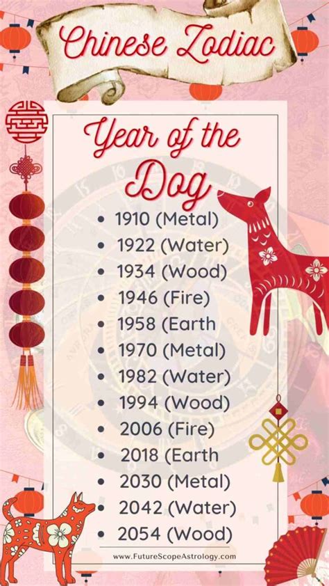 Born in Year of the Dog (Chinese Zodiac): meaning, characteristics ...