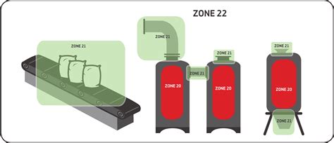 Definition of hazardous area classification (ATEX&IECex)-NJZ Lighting