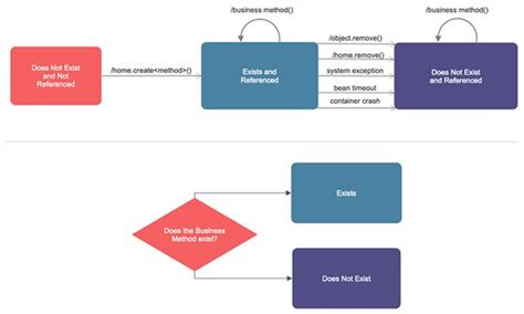 Uml State Diagram Symbols