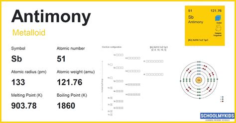 Antimony (Sb) - Element Information, Facts, Properties, Uses - Periodic ...