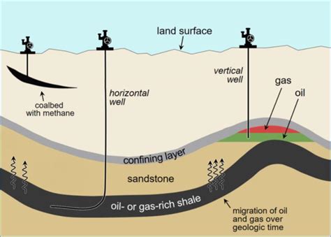 About Shale Gas Fracking Inquiry Fracking Inquiry