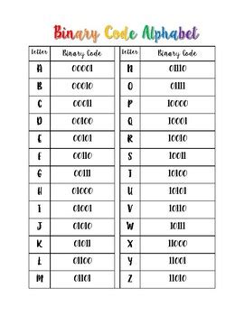 Binary Code Alphabet Poster/ Handout by Leigh Cummings | TpT