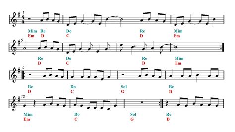 LET HER GO Passenger Guitar TAB Sheet music | Easy Music