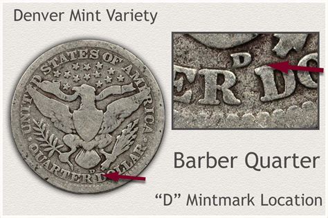 Barber Quarter Values | Discover Their Worth