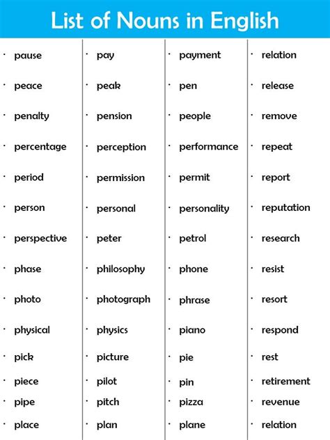 List of Common Nouns in English. Here is a useful lesson on common ...