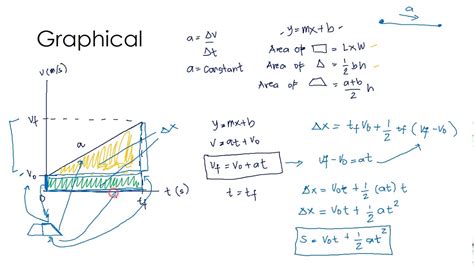 Kinematic Equations: Derivation (GRAPHICAL Part 2) - YouTube