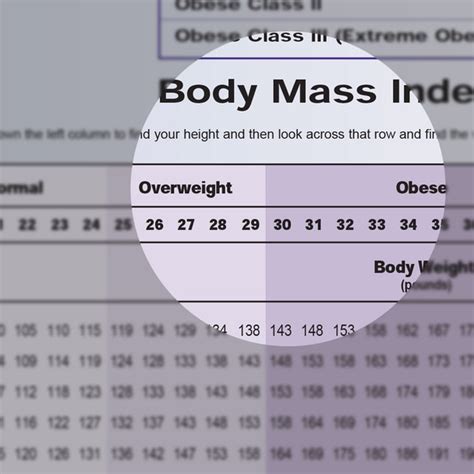 BMI and Waist Circumference