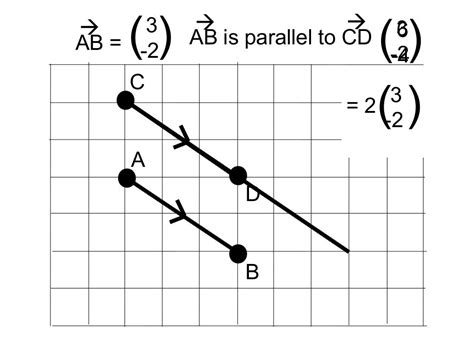 Parallel + collinear vectors