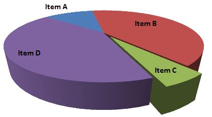 File:Misleading Pie Chart.png - Wikipedia, the free encyclopedia