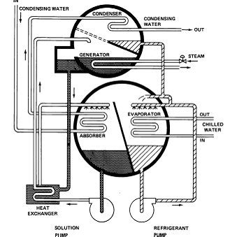 Simple Vapour Absorption System | Download Scientific Diagram