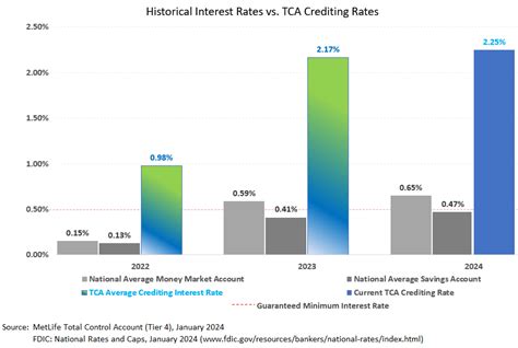 What Is a MetLife Total Control Account?