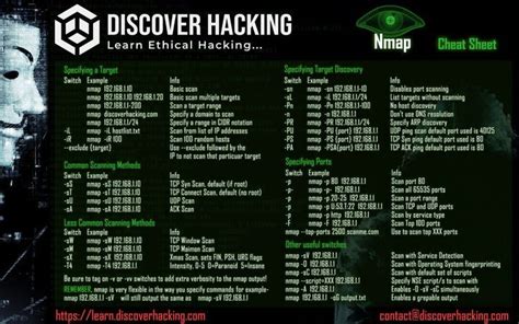 free Nmap cheat sheet for beginners Cyber Security Course, Security ...