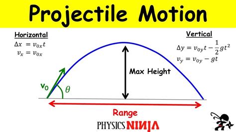 Projectile Motion: Finding the Maximum Height and the Range - YouTube