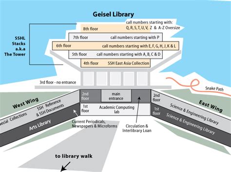 geisel library distr - WikiArquitectura