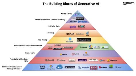 Interactive AI = AI + GenAI/LLM + IAI World Model