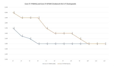 Intel 8th-gen Core i7 vs. 7th-gen Core i7 CPUs: An upgrade that's finally worth it | PCWorld