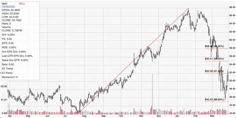 Massive discount, ongoing global health concerns make BMY too good to pass up – TradersPro