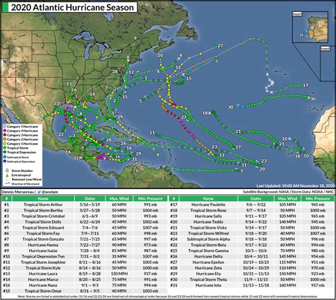 The 2021 Hurricane Season Effectively Starts On May 15 And Ditches The ...