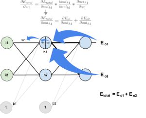 A Step by Step Backpropagation Example | Matt Mazur