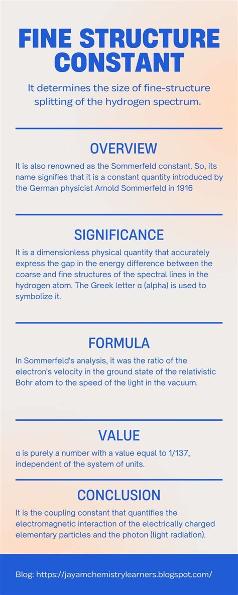 Fine structure constant.pdf