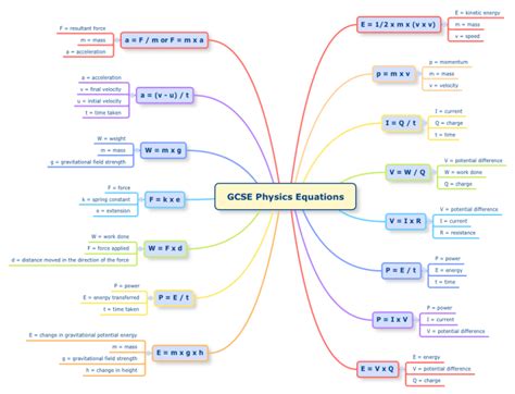 Physics Equations Sheet Gcse - Tessshebaylo