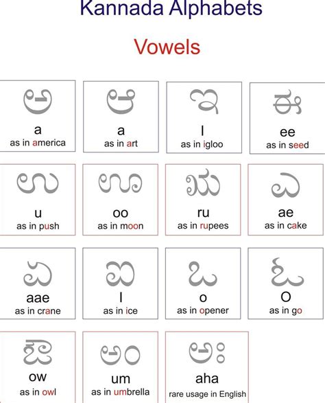 Kannada worksheet of vowels ! | Alphabet practice worksheets, Alphabet ...