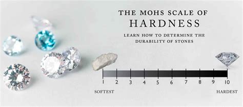 The Mohs Scale of Hardness