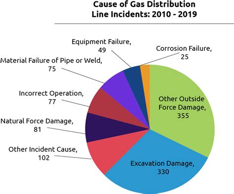 Pipelines Continue to Catch Fire and Explode - FracTracker Alliance