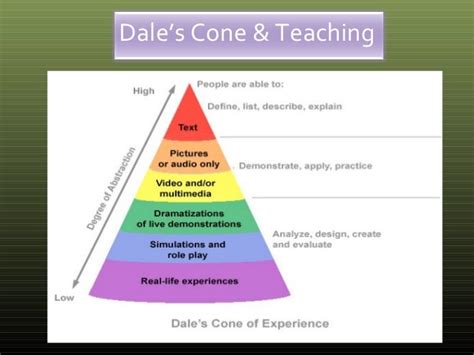 Lecture 6 2- edgar dale s cone of experience