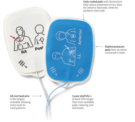 Defibrillator Electrode Pads | Medline Industries, Inc.