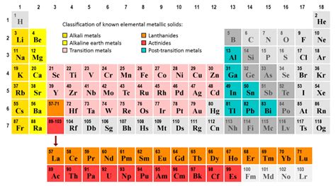 Metallic solids