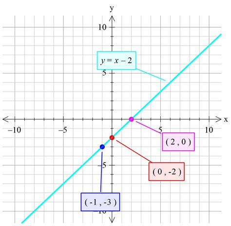 1 2 On Graph