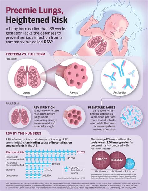 RSV Awareness : Facts, Symptoms & Prevention - OurKidsMom