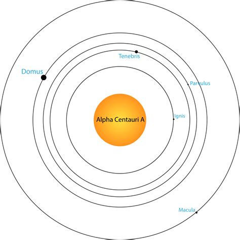 Alpha Centauri A Geographic Location in Alpha Centauri | World Anvil