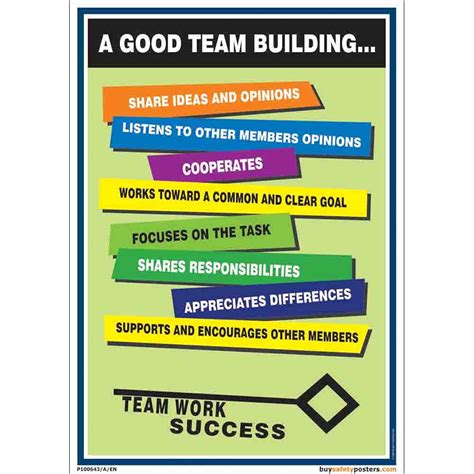 buysafetyposters.com - Teamwork Posters for Office In English Sun Board A4 (8 Inch X 12 Inch ...